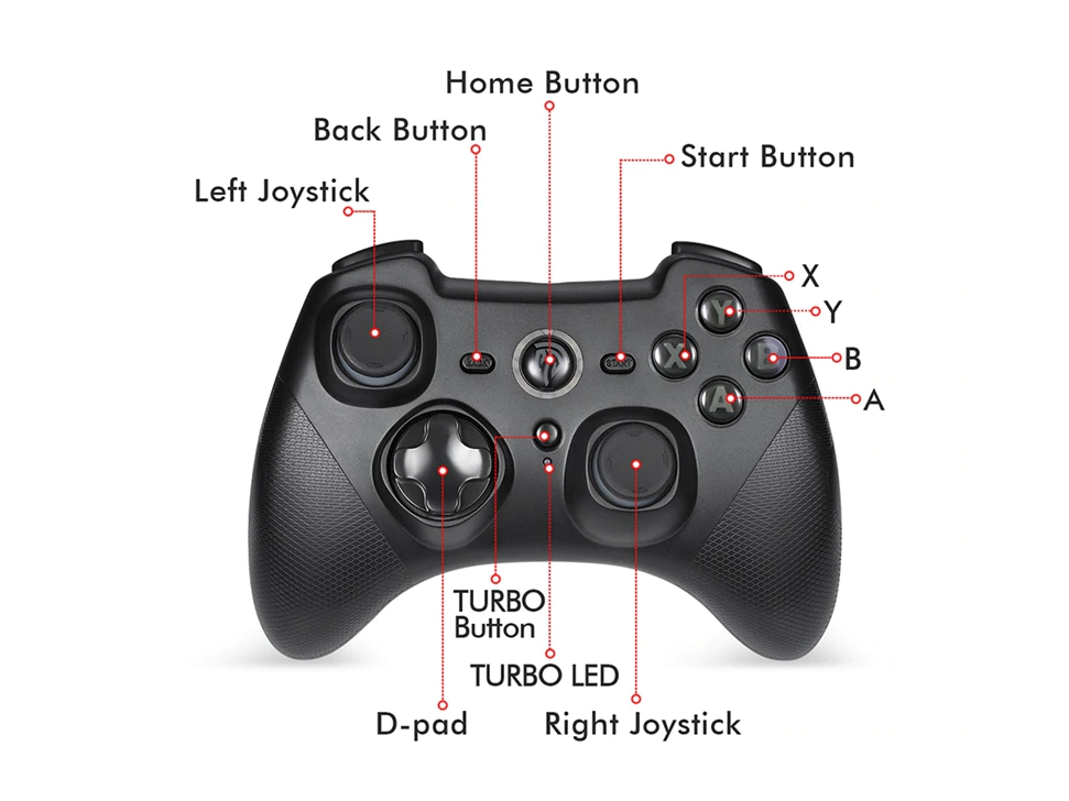 Режимы джойстика. 2.4G Wireless Controller Gamepad. Джойстик Wireless Controller кнопки. Джойстик PC/ps3/Android. Расположение кнопок на джойстике ps3.