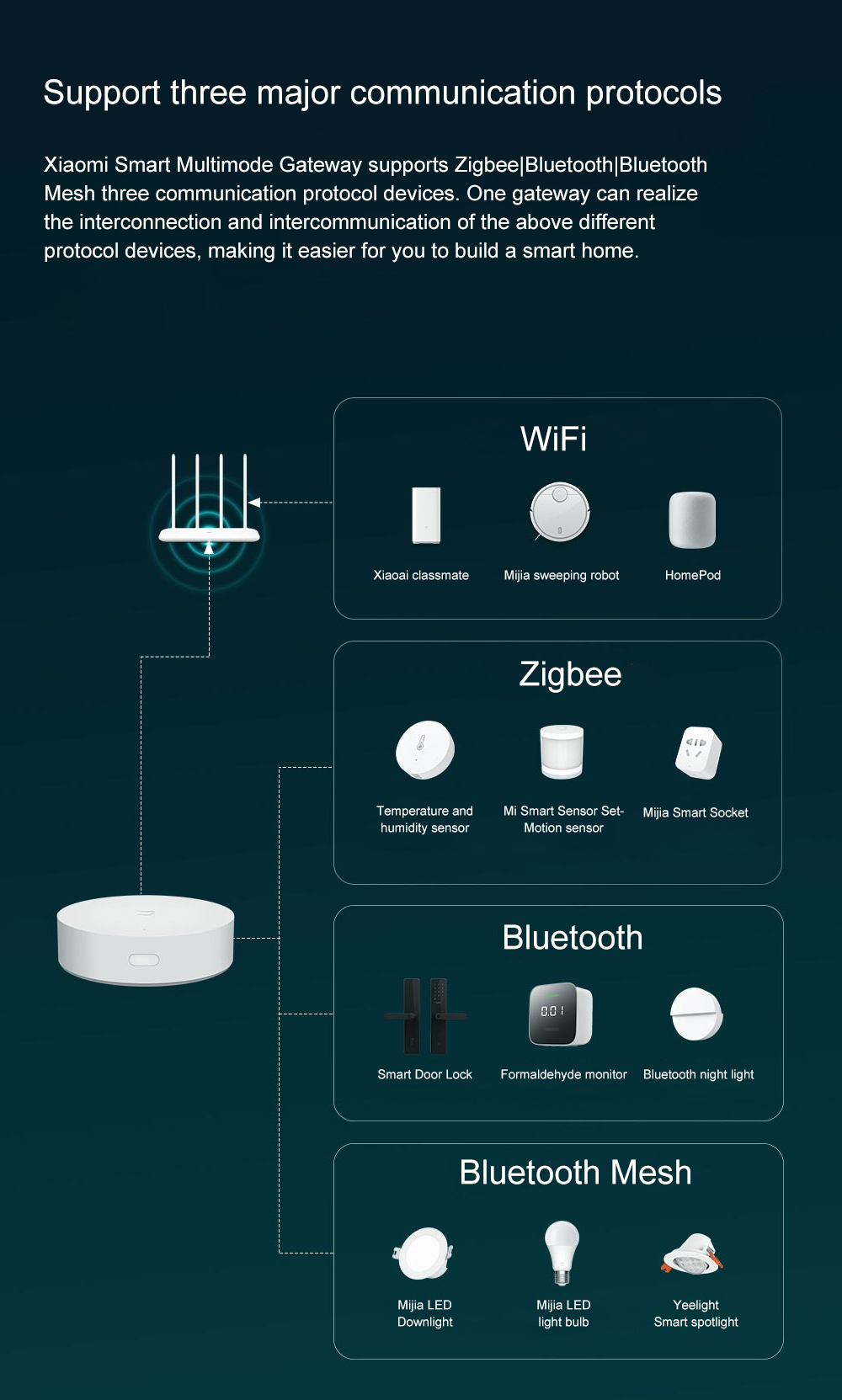 Центральный контроллер Xiaomi Mi Smart Home Hub (ZNDMWG02LM), ZigBee 3.0/ Wi-Fi/BLE-Mesh