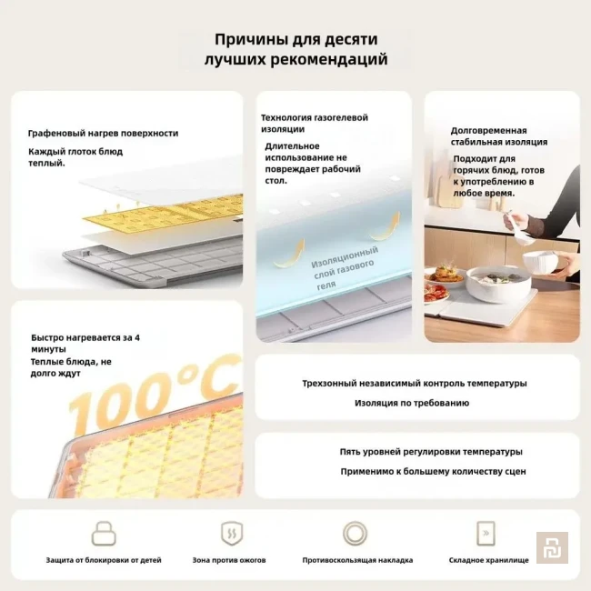 Подогреватель блюд графеновый Xiaomi (MJZDNCB01MG)