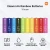 Батарейка щелочная Xiaomi Rainbow AA №5 (LR06), Alkaline, без меркурия и кадмия