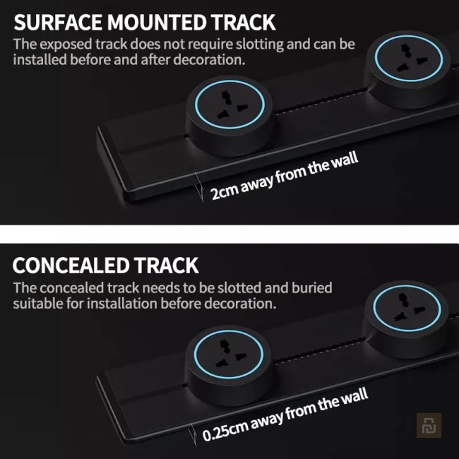 Трековые розетки VISWE