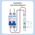 Автомат умный Eztofa, WI-FI, MiHome, Metering Type (1~63A current adjustable)